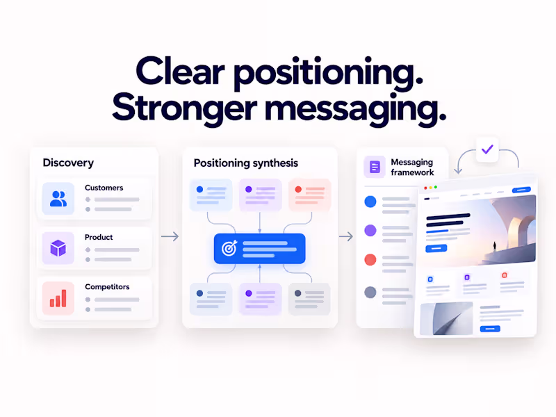 Cover image for Positioning, Messaging & GTM