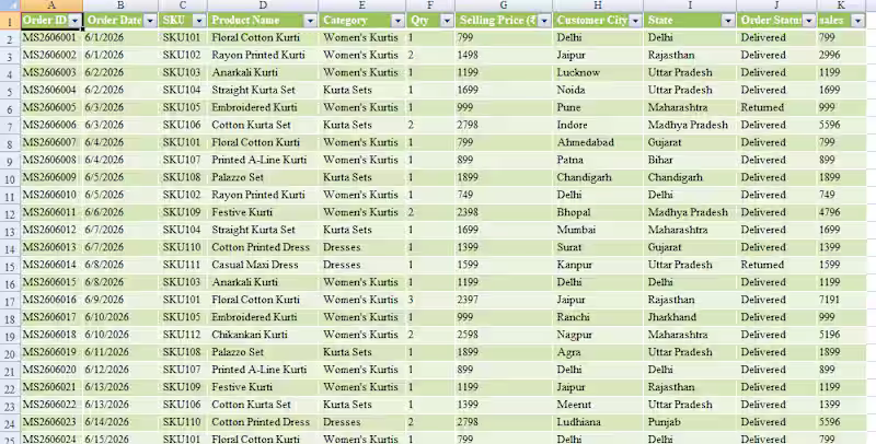 Cover image for cleaned a data  regarding