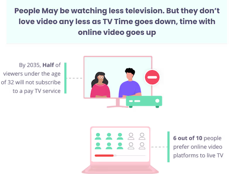 Cover image for (Ebook) Comprehensive Guide on Video Marketing Strategy