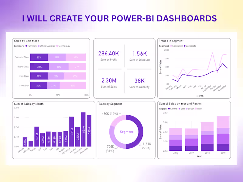 Cover image for Data Analysis for E-Commerce Sales
