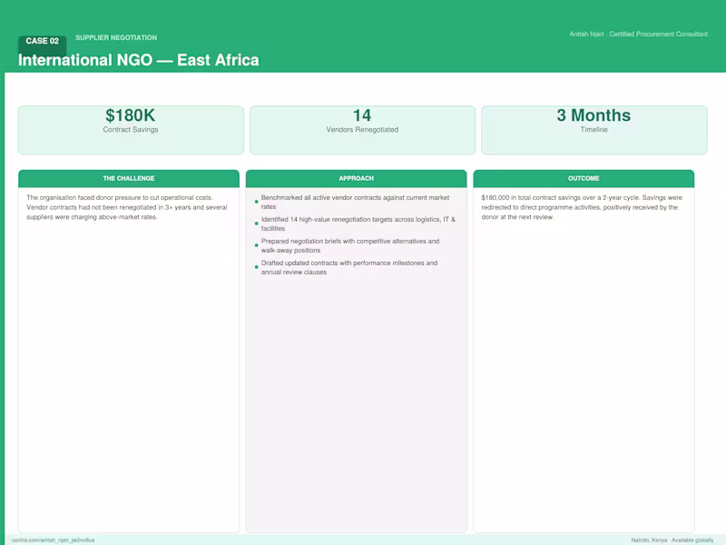 Cover image for 14 vendor contracts. Not a