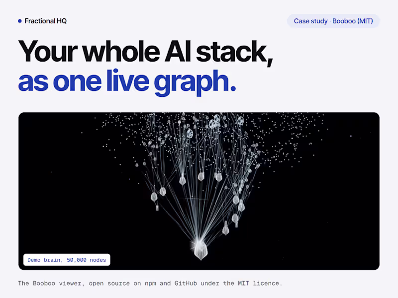 Cover image for Booboo — five AI systems fused into one queryable 3D brain