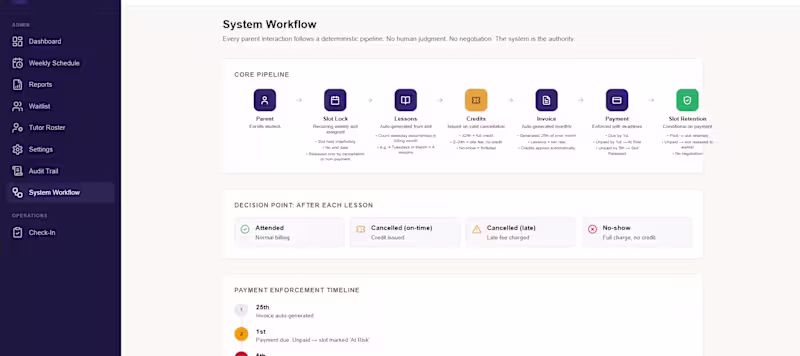 Cover image for TutorOps is a full-stack education operations