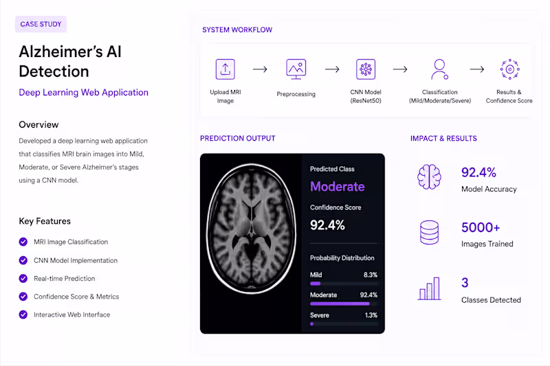 Cover image for Developed an AI-powered Alzheimer’s disease