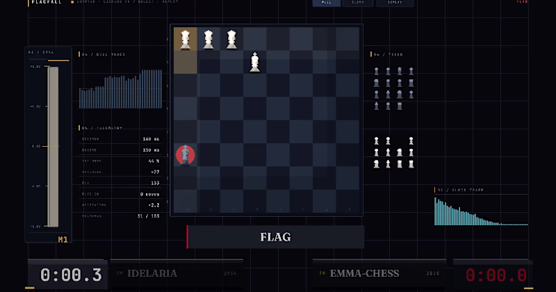 Cover image for FLAGFALL — broadcast graphics that break when the clock does