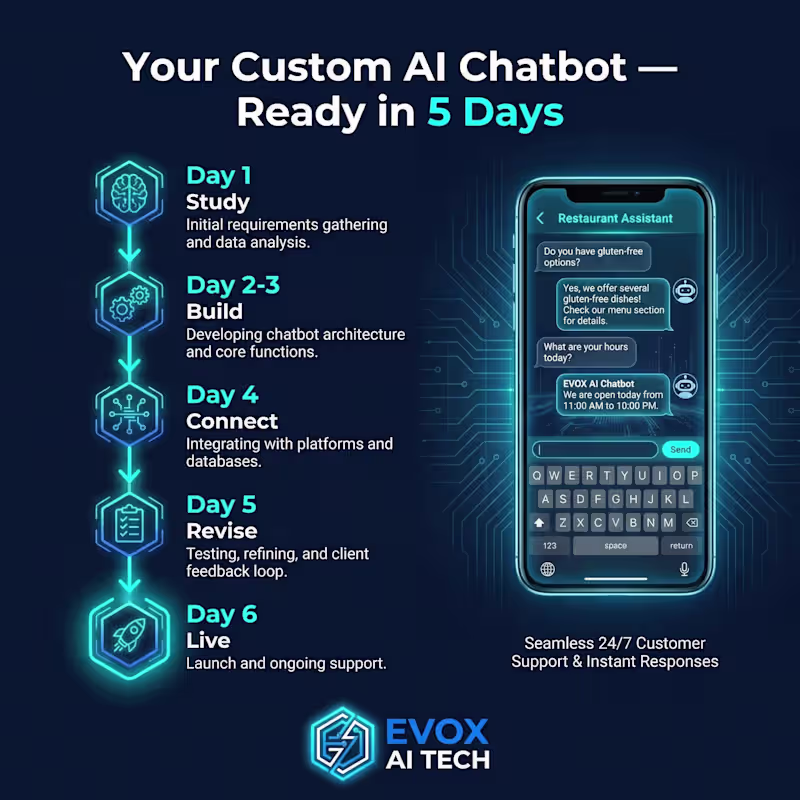 Cover image for AI Chatbot for Restaurants & Hotels