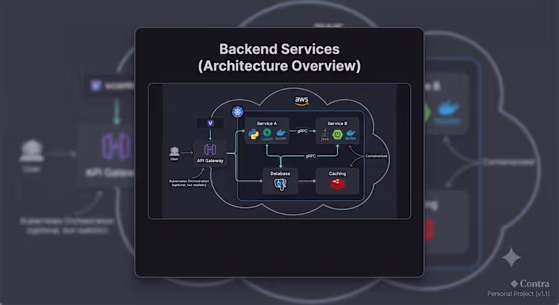 Cover image for Backend development