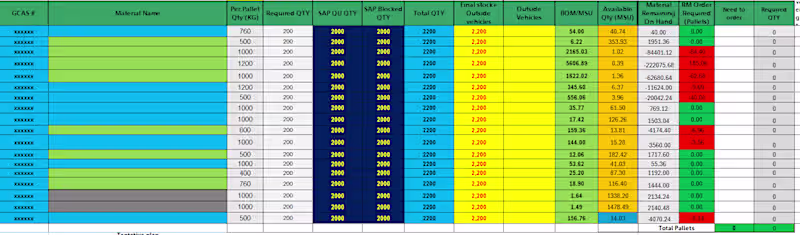 Cover image for Streamlined Raw and Pack Material Ordering System