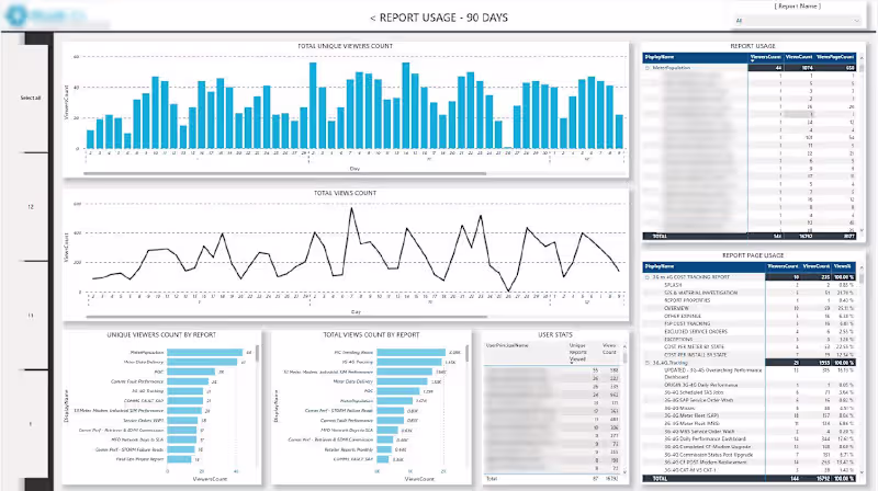Cover image for Report Usage - Power BI
