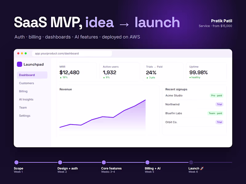 Cover image for SaaS MVP Development: From Idea to Launch