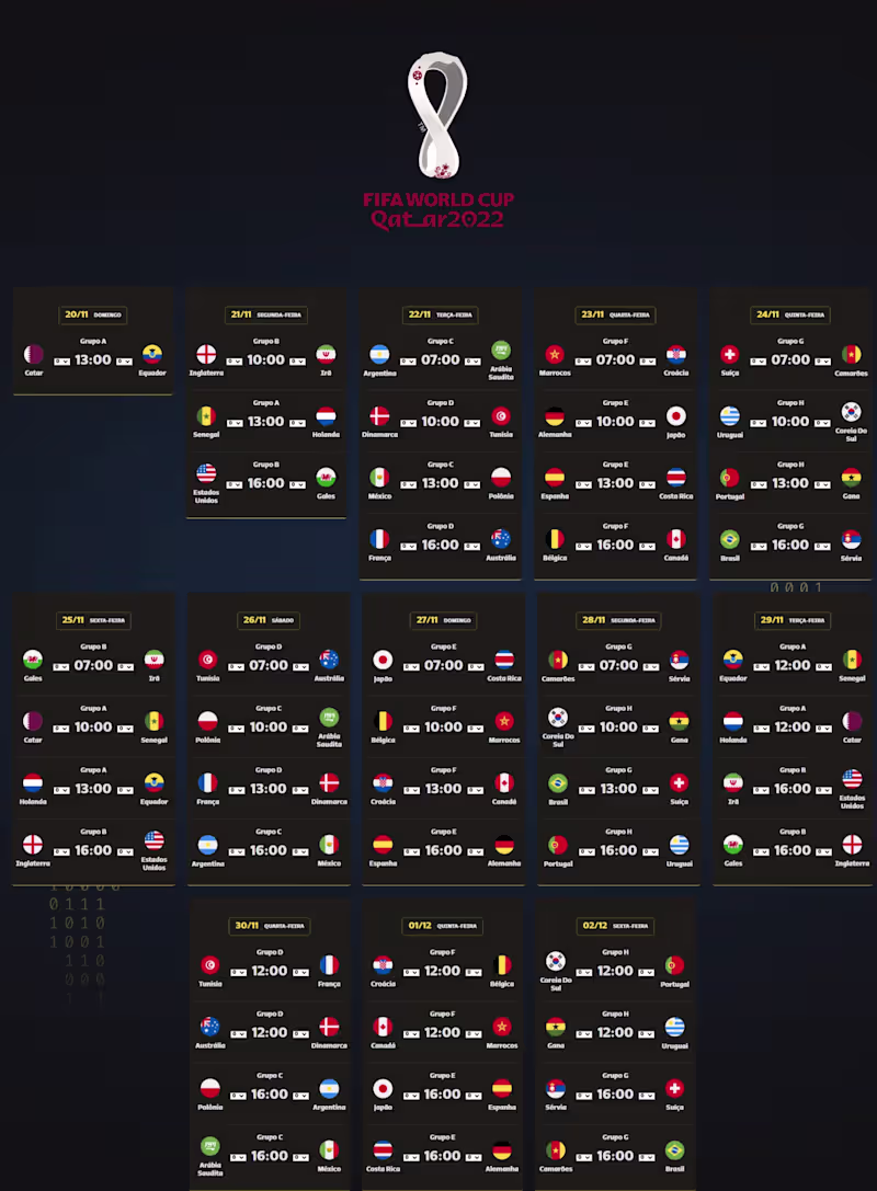 Cover image for Fifa World Cup 2022 Scoreboard
