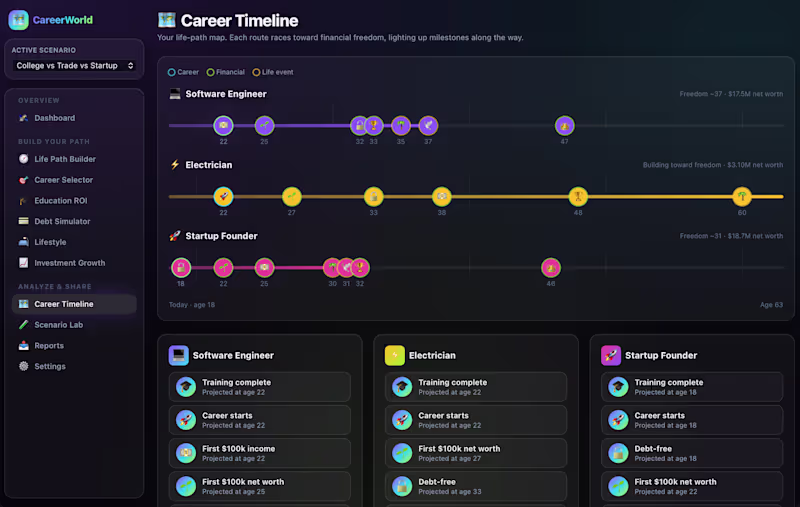 Cover image for CareerWorld lets users model and