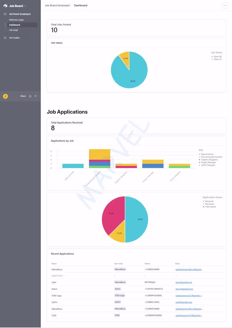 Cover image for Overview of the Interactive Job Portal
