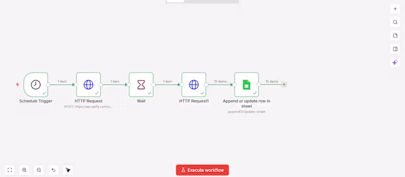 Cover image for Automated Lead Generation Workflow in n8n