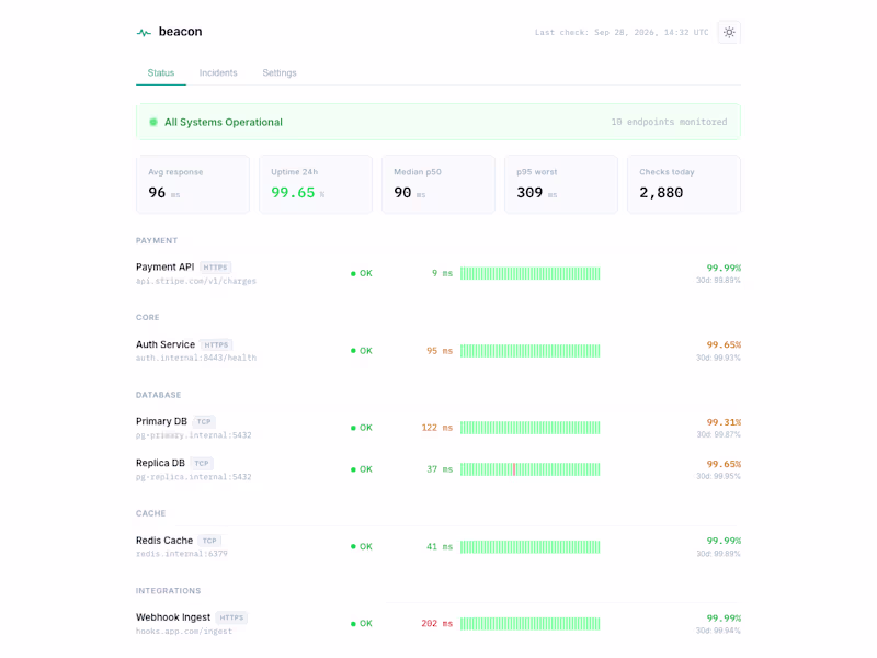 Cover image for Endpoint health dashboard with alerting