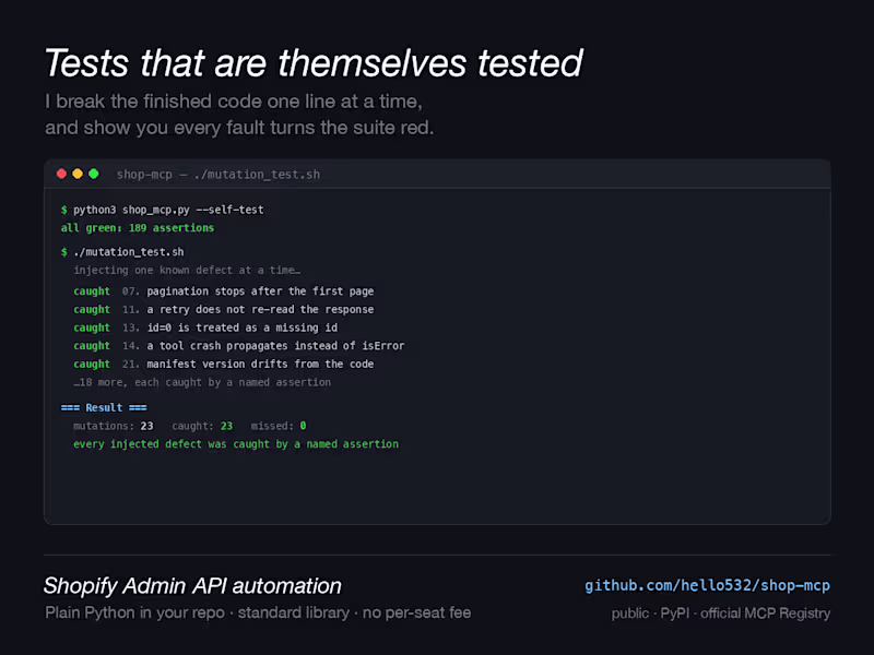 Cover image for Shopify Admin API automation, with tests proven to catch faults