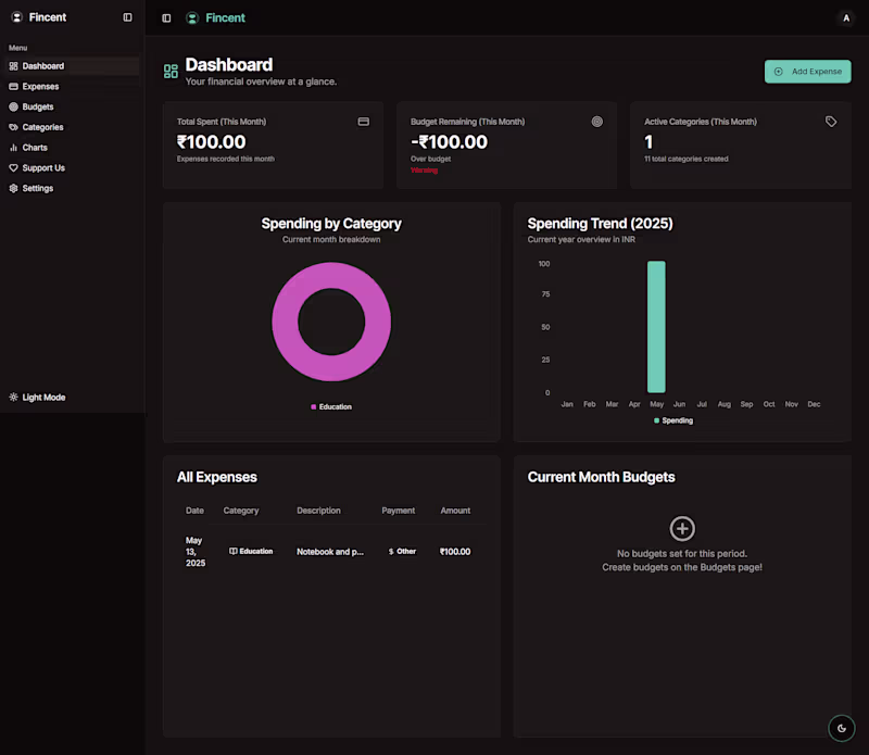 Cover image for Fincent – Personal Expense Tracker Web App