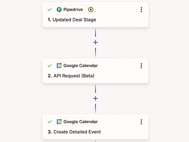 Cover image for Lead Handoff & Scheduling Automation — Media Agency