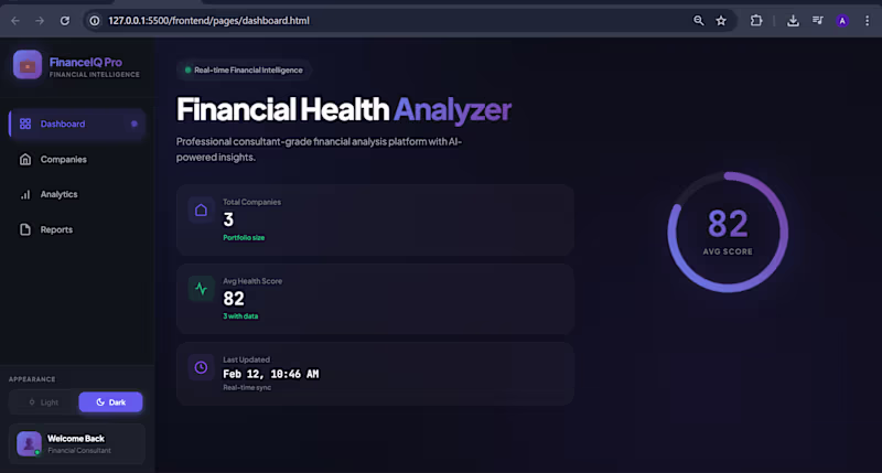 Cover image for Financial Health Dashboard for Business Decisions