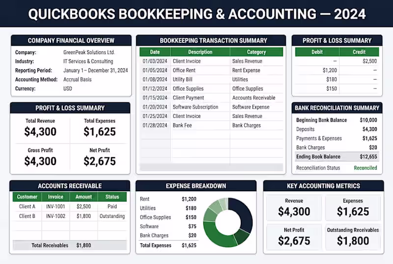 Cover image for QuickBooks Bookkeeping & Accounting 