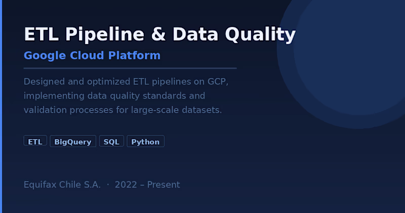Cover image for ETL Pipeline & Data Quality