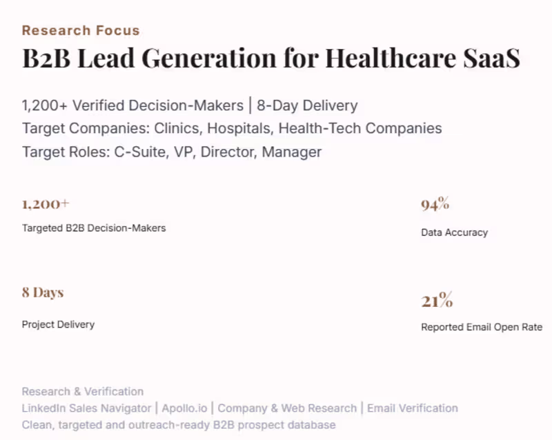 Cover image for Healthcare B2B Lead Generation & Verified Decision-Maker Researc