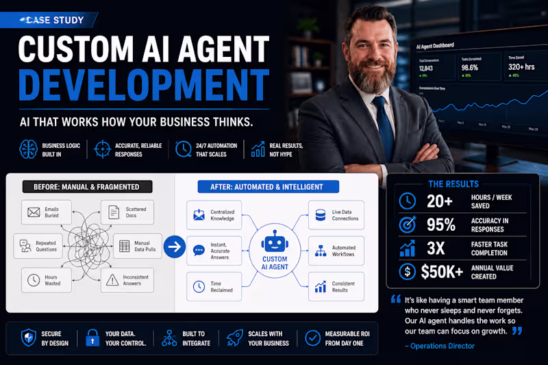 Cover image for Custom AI Agent Development
