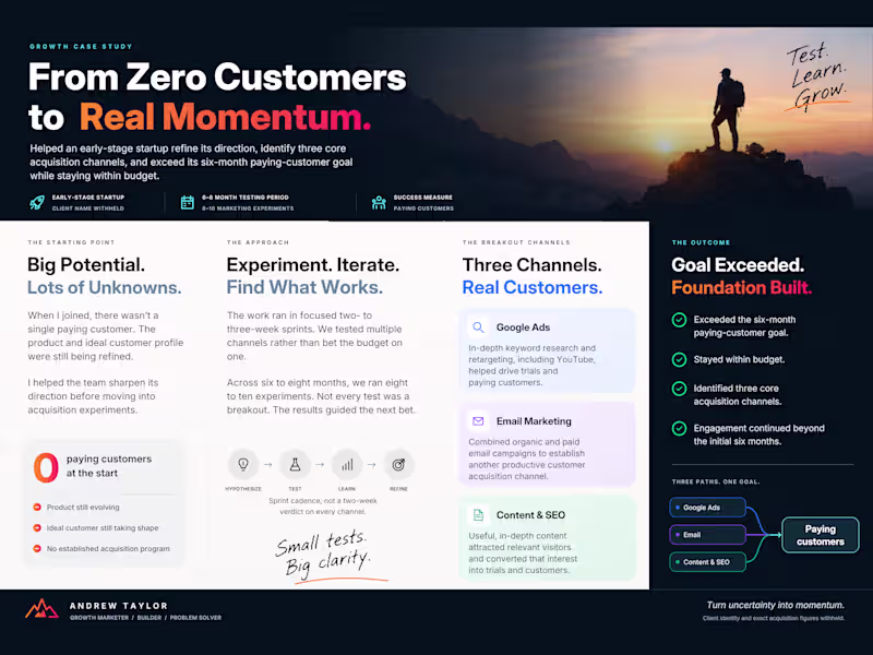 Cover image for From Zero Customers to Three Core Acquisition Channels