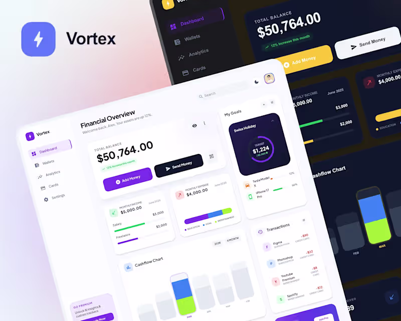 Cover image for CRM for Digital Card Saas