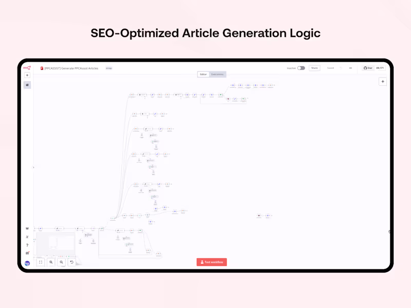Cover image for Automated AI Blog Publishing System
