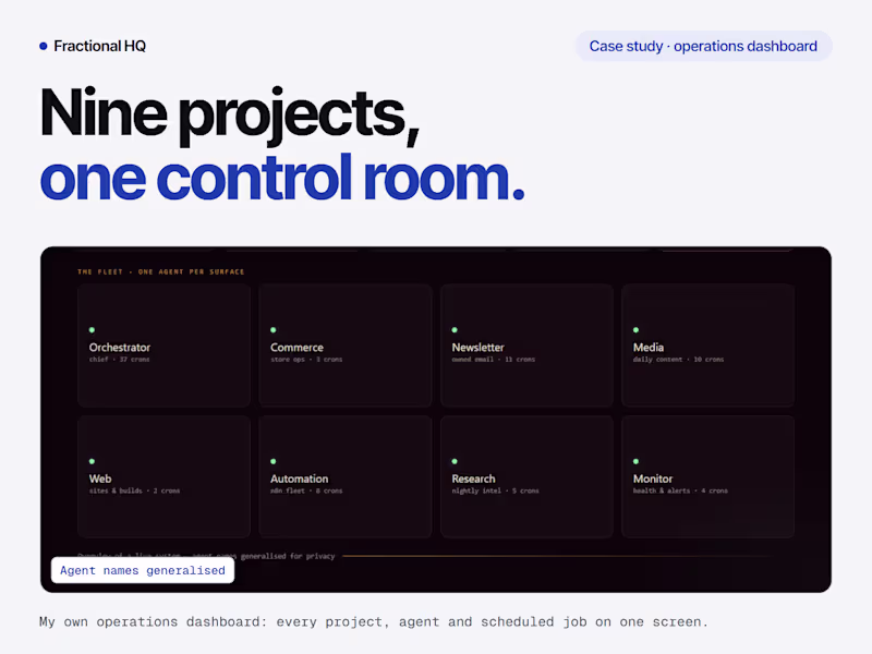 Cover image for One dashboard for a nine-project AI operation