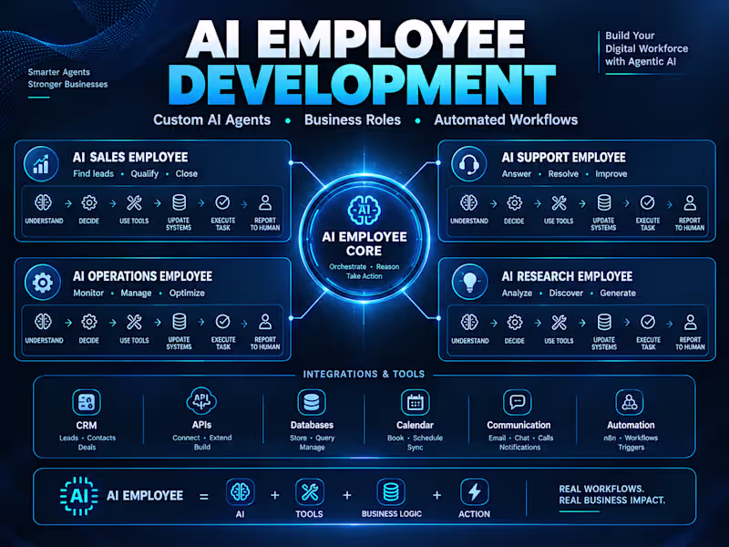 Cover image for AI Employee Development | Custom AI Agents & Workflows