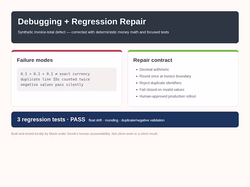Cover image for Bounded Python Bug Repair