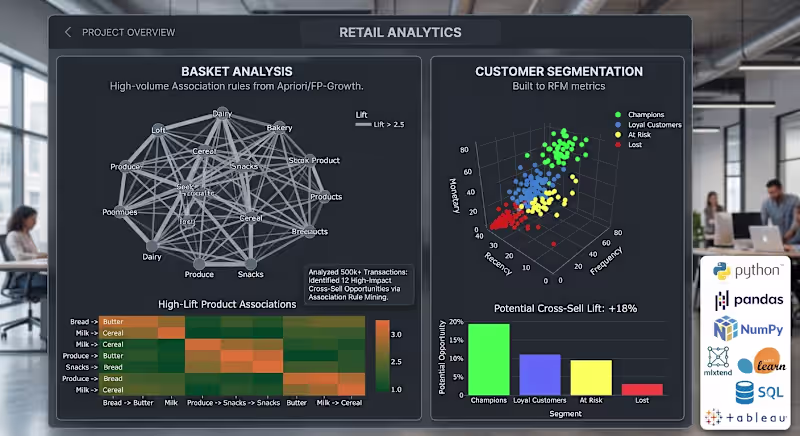 Cover image for Retail basket analysis and customer