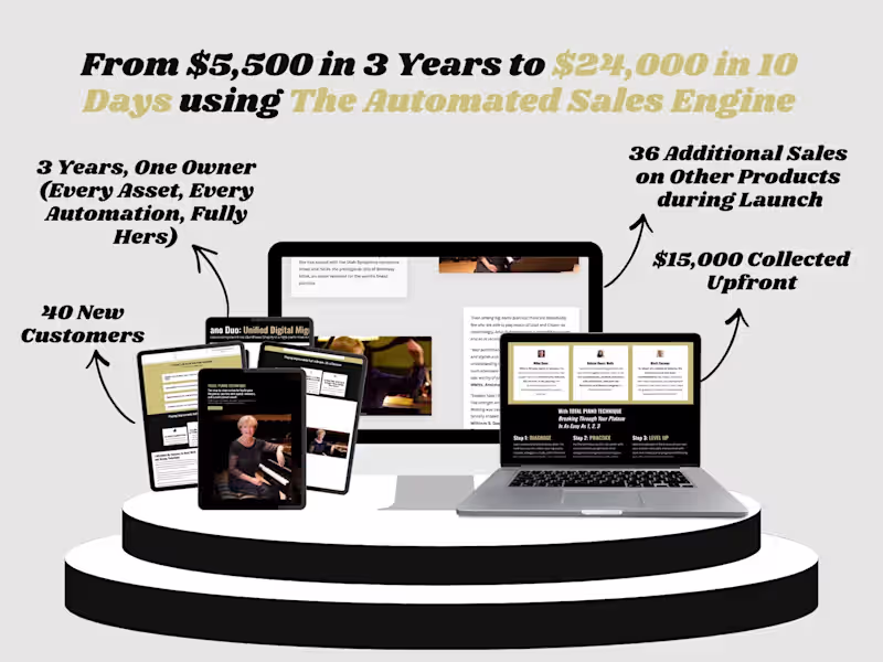 Cover image for From $5,500 in 3 years to $32,000  in 10 days Course Launch