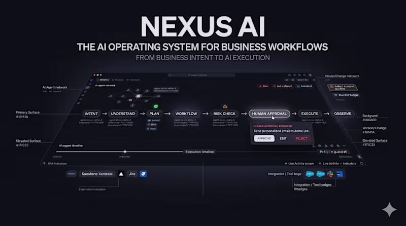 Cover image for AI MVP Design & Build for Founders