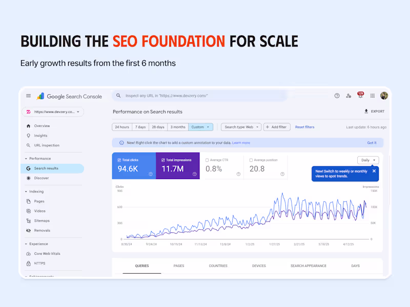 Cover image for Building the SEO Foundation for Scale - Devzery