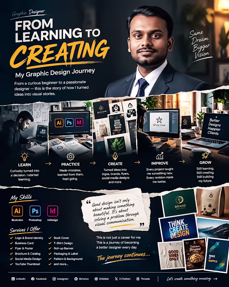 Cover image for From Learning to Creating. My