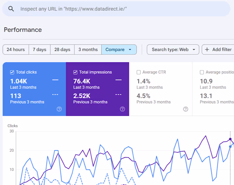 Cover image for Case Study: Driving Organic Growth