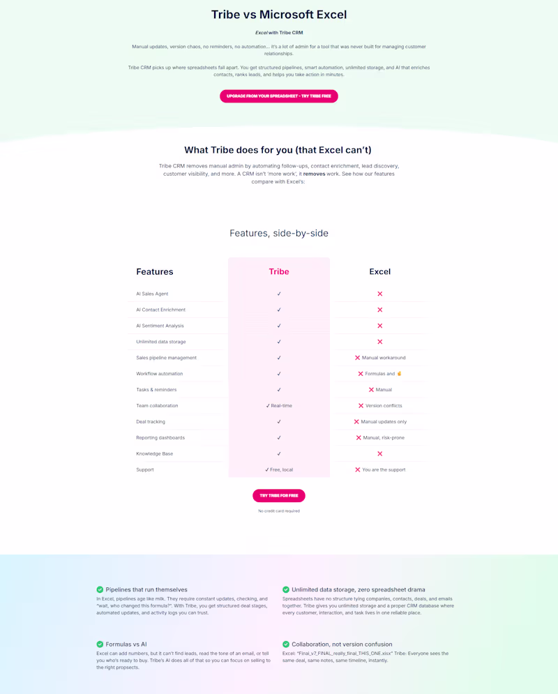 Cover image for COMPETITOR COMPARISON PAGES
Tribe CRM vs