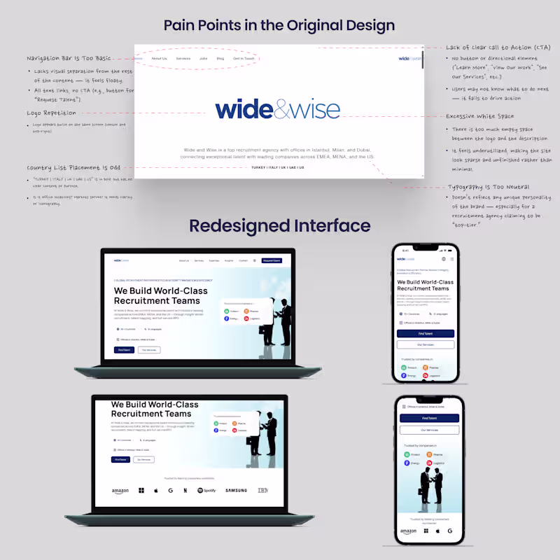 Cover image for Website Redesign