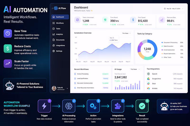 Cover image for AI Automation Development for Business Workflows