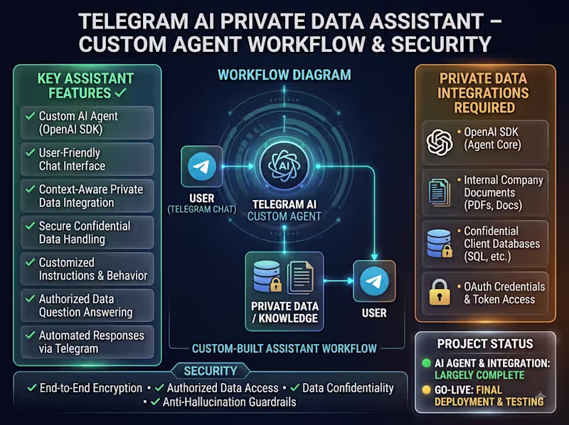Cover image for Developed a custom AI assistant