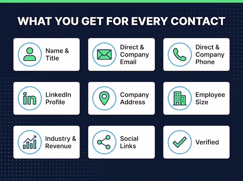 Cover image for B2B Data Enrichment & Verified Contact Research