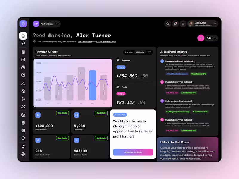 Cover image for AI Business Operations Dashboard — SaaS Analytics & Insights