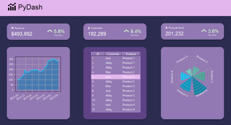 Cover image for PyDash Analytics Dashboard