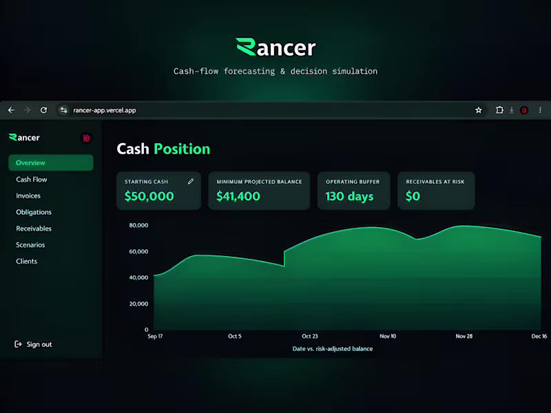 Cover image for Rancer – Cash-Flow Timing and Decision-Simulation Product