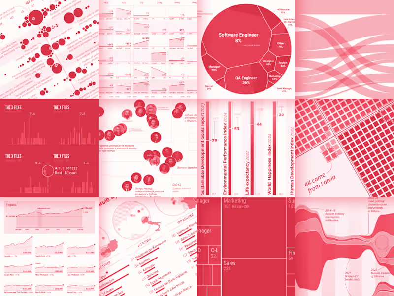 Cover image for Analytical and narrative charts for Web & Print
