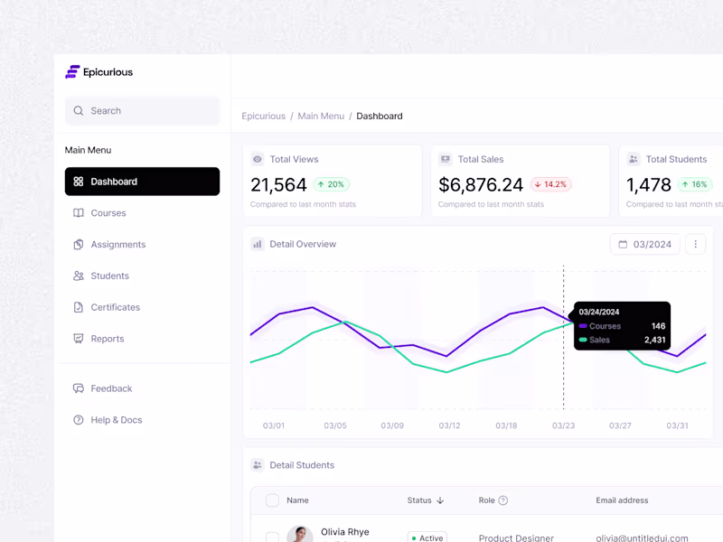 Cover image for Product Design or Saas Dashboard