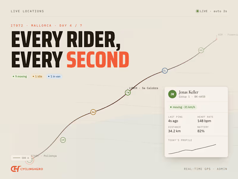 Cover image for CyclingHero Admin